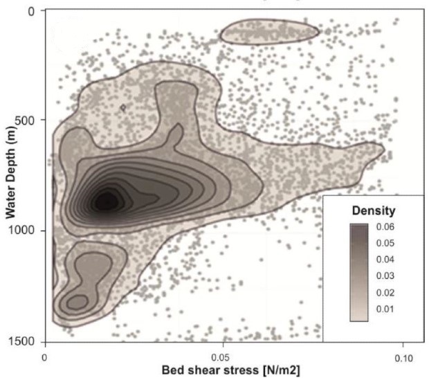 Модель распределения микропластика в морской толще с глубиной