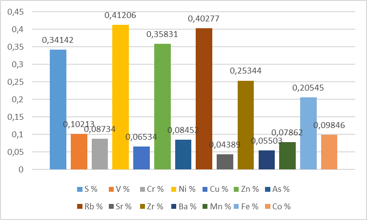 Картирование химических элементов в месторождениях комплексных никелевых руд в Республике Бурунди