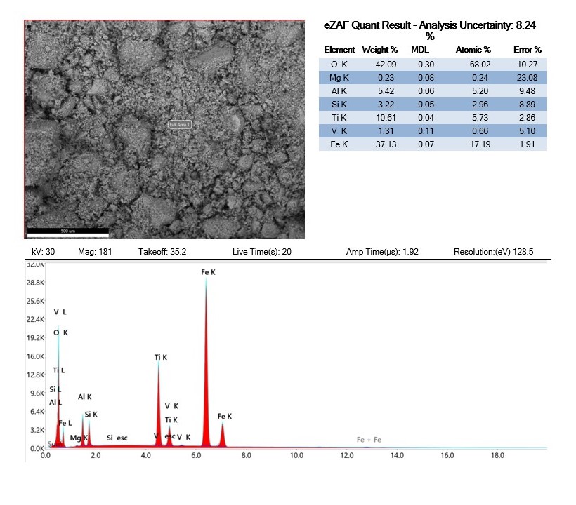 Результаты картирования химических элементов энергодисперсионная рентгеносвкая спектроскопия