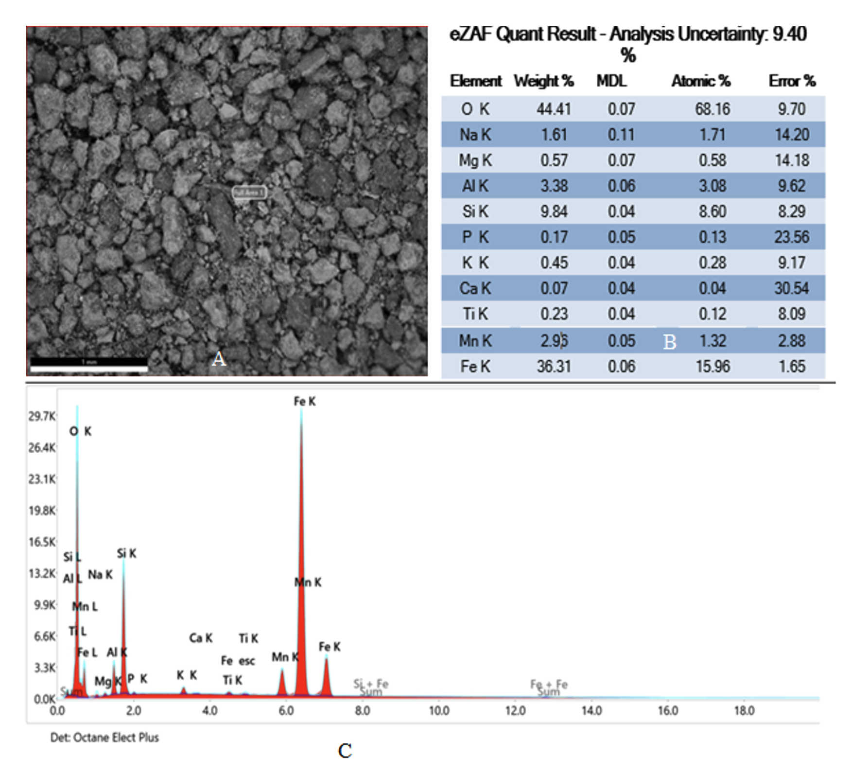 Результаты EDX-анализа образца из провинции Чибитоке (2-2)