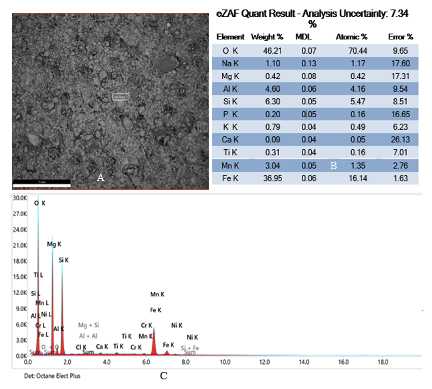 Результаты EDX-анализа образца из провинции Муйинга (2-1)
